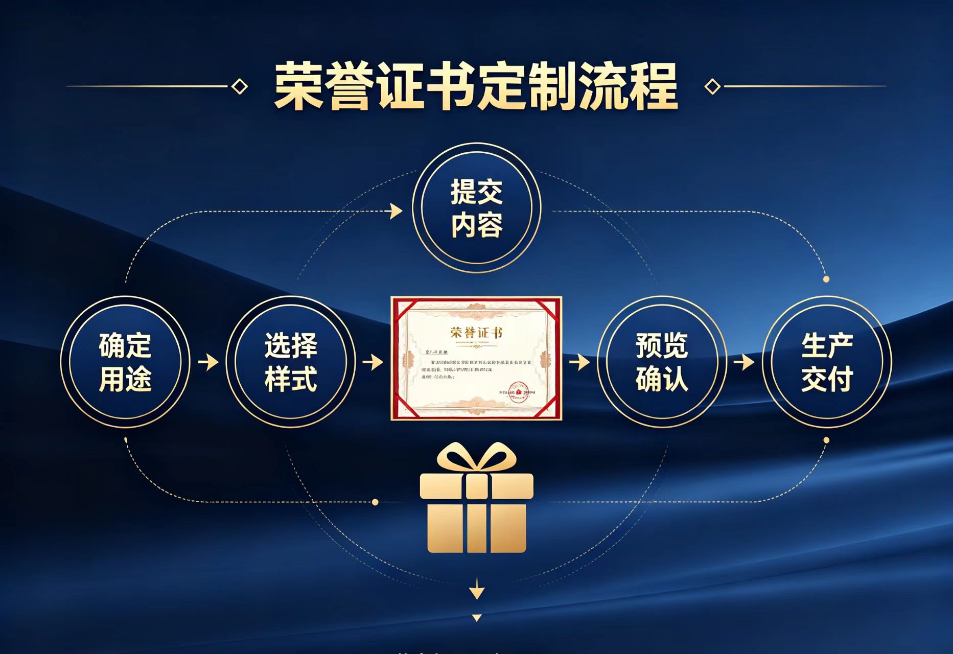 网上办证可靠吗?线下排队 vs 在线申办的残酷真相