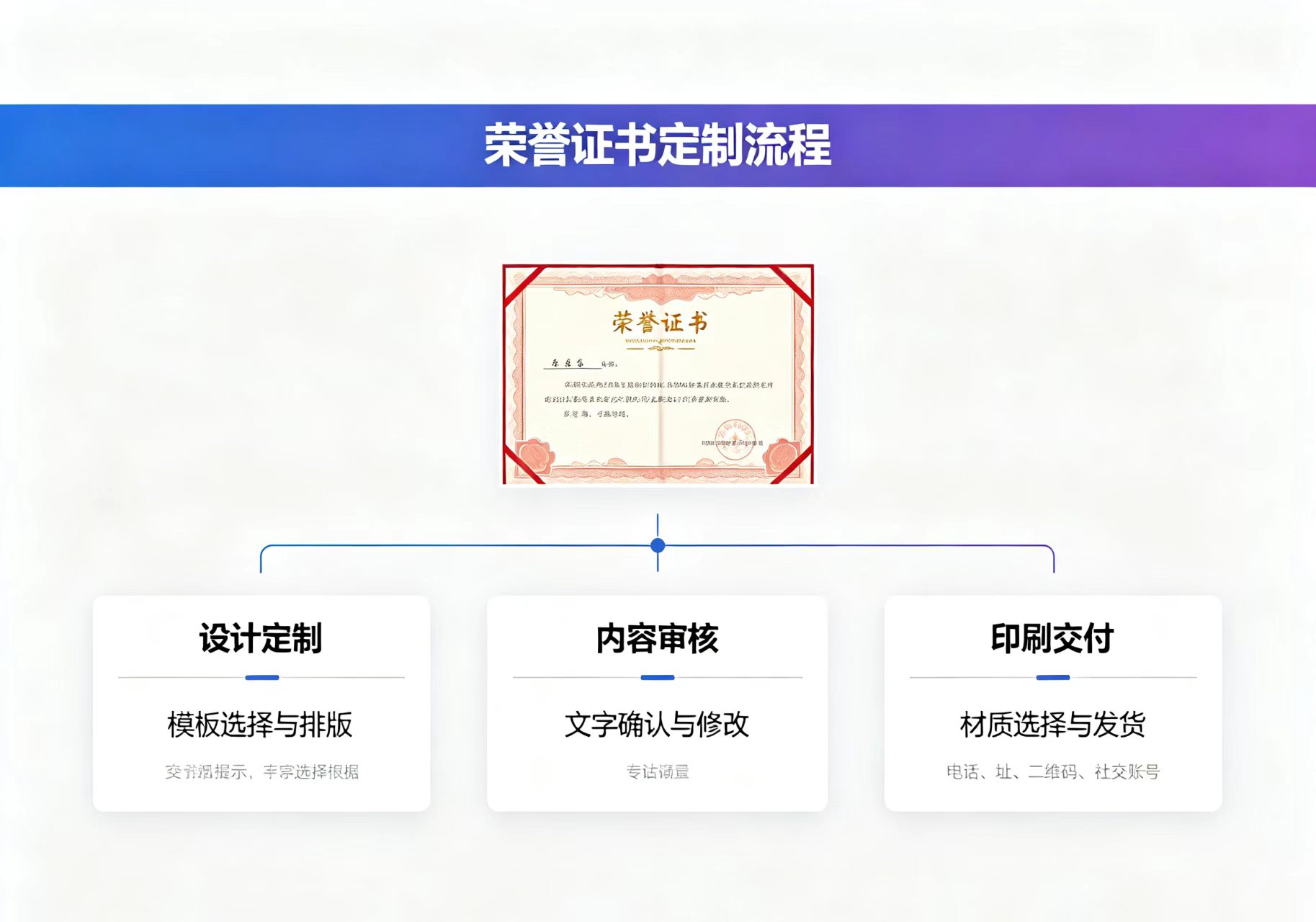 专业各种证件办理